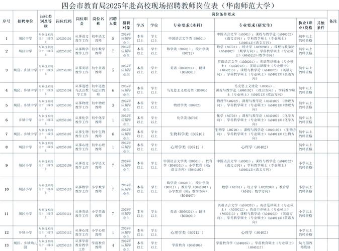 2025公办教师招聘何时启动？-图3