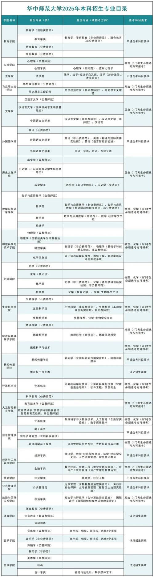 华师大2025校招何时启动？岗位有何新变化？-图1
