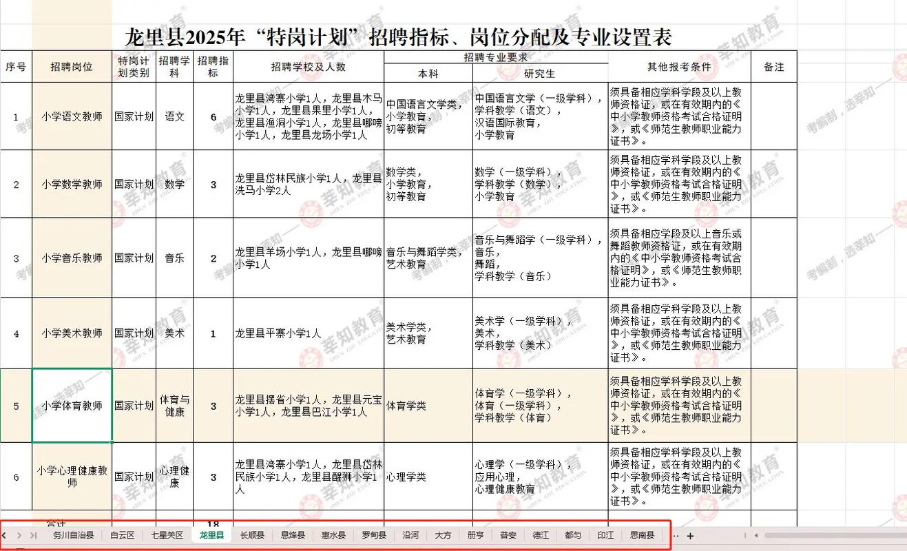 2025德宏教师招聘何时开始？-图2