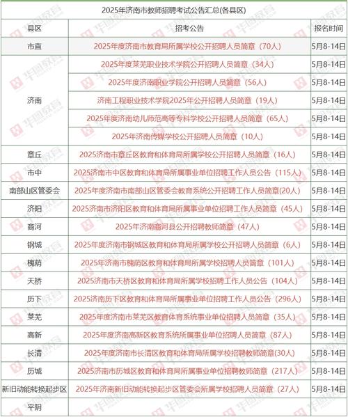 济南2025教师招聘何时开始？-图1