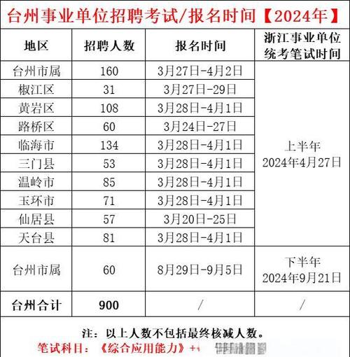 2025年台州事业单位-图1 2025年台州事业单位-图1