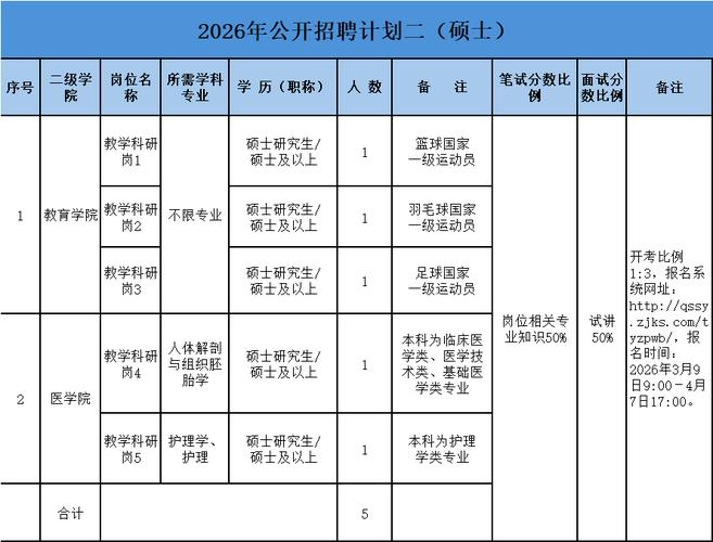 2025年台州事业单位-图2 2025年台州事业单位-图2