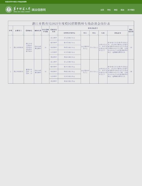 2025年潜江校园招聘-图2