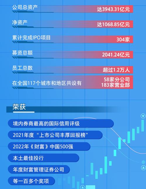 国信证券股份 校园招聘-图1