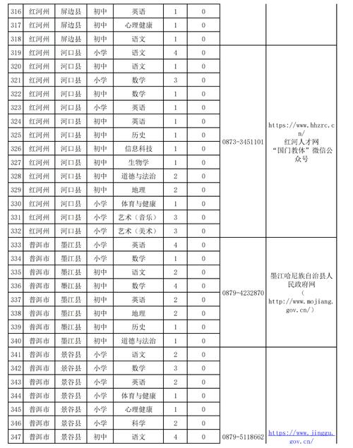 南县教师招聘2025年何时启动?-图3 南县教师招聘2025年何时启动?-图3