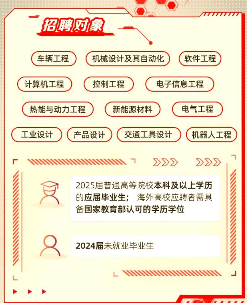 2025年校园招聘职位-图1