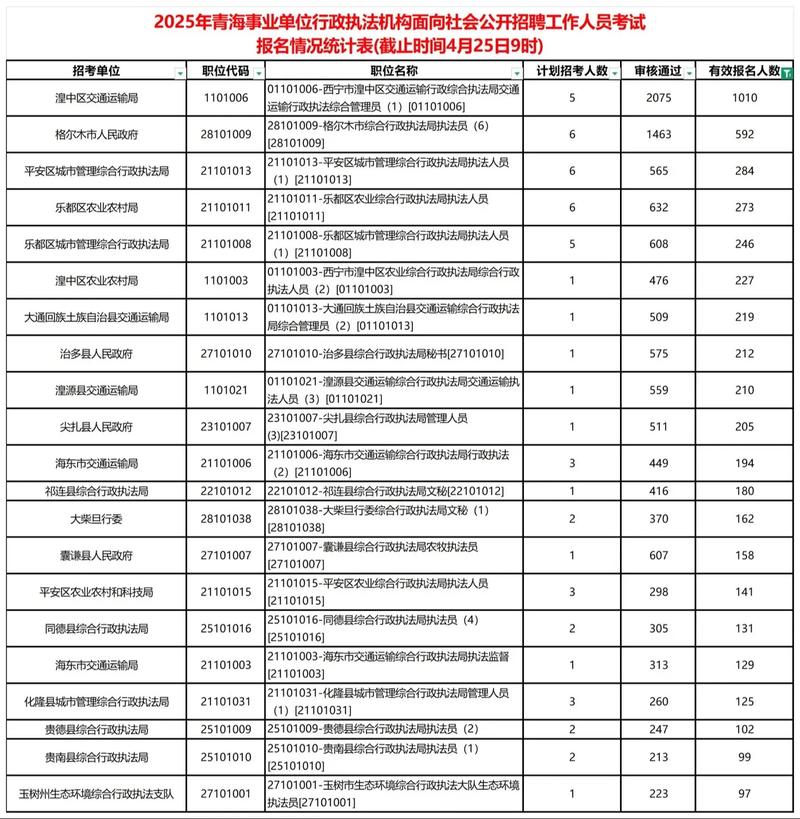 青海省事业单位2025-图1