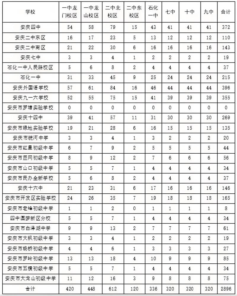 2025安庆事业单位何时报名？-图1