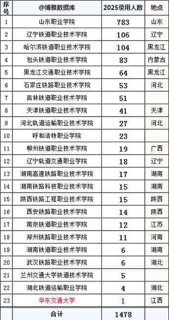 2025济南校招，何时启动？-图1