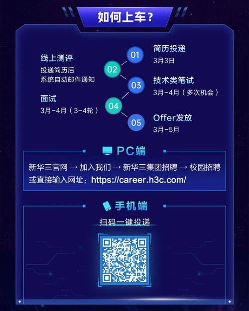 新华三校园招聘2025-图1 新华三校园招聘2025-图1