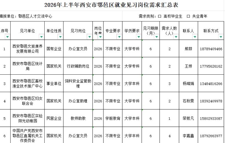 西安事业单位招聘职位表-图1