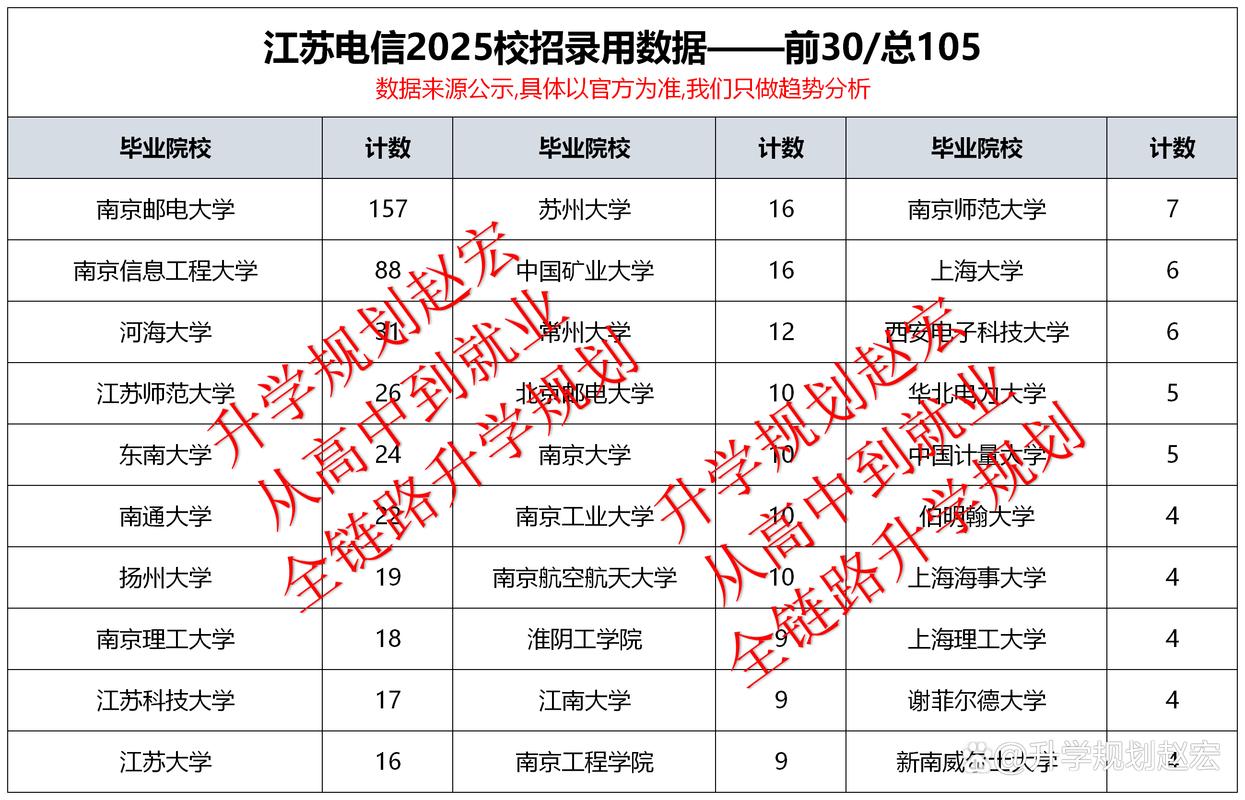 20250-30字数左右的疑问标题即可，2025年江苏校园招聘-图1