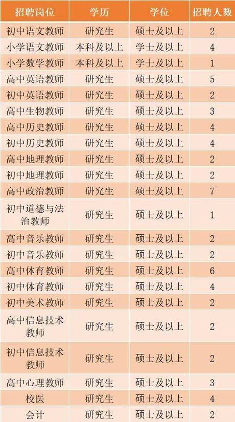 河北2025教师招聘何时启动？-图1