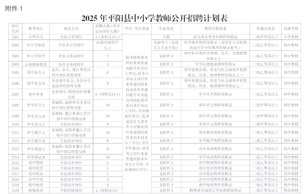 2025教师招聘何时启动?-图1 2025教师招聘何时启动?-图1