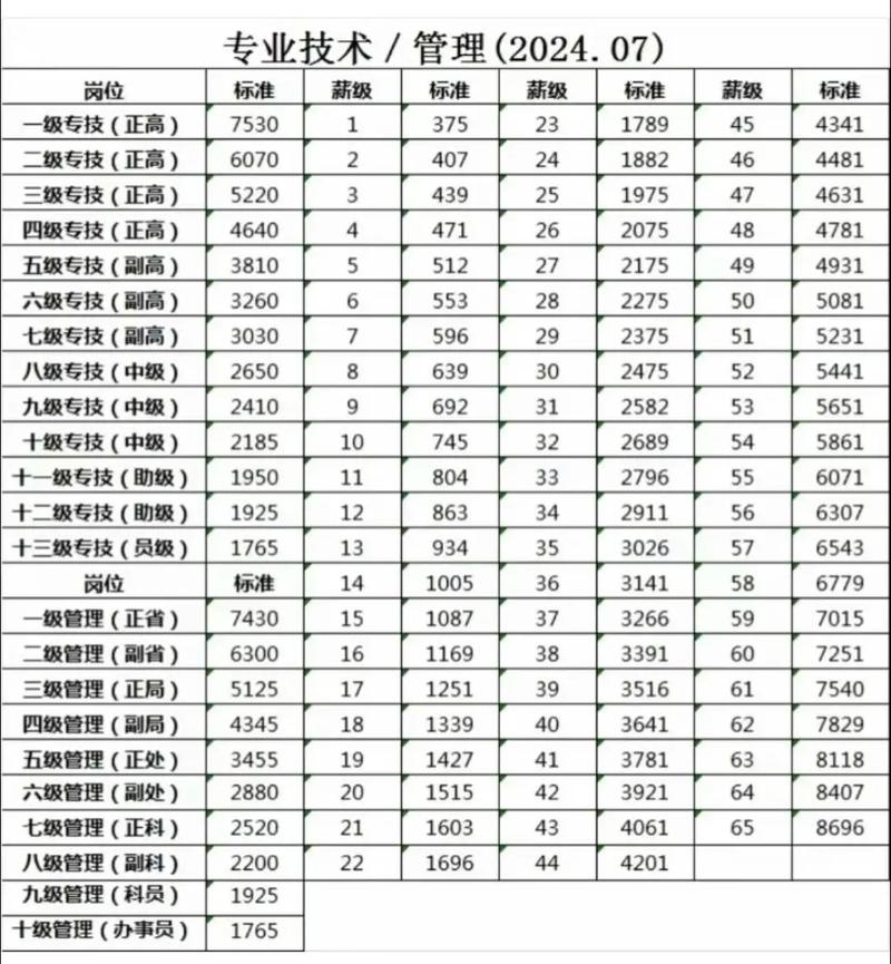 山西事业单位绩效工资怎么定？-图1