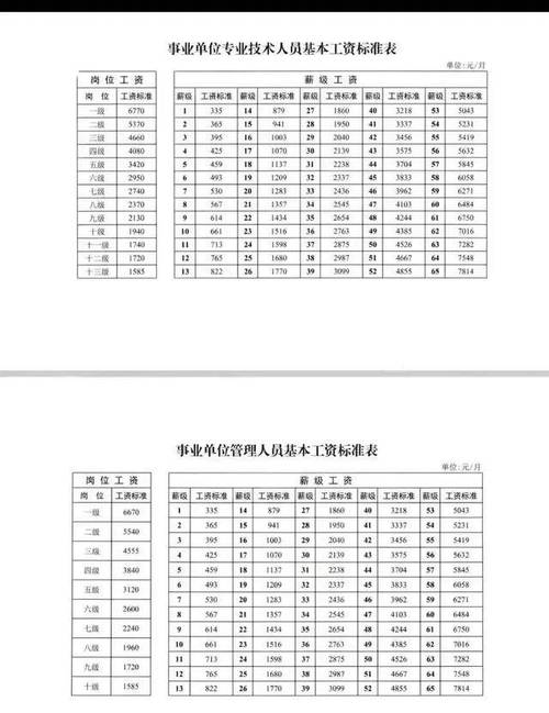 山西事业单位绩效工资怎么定？-图3