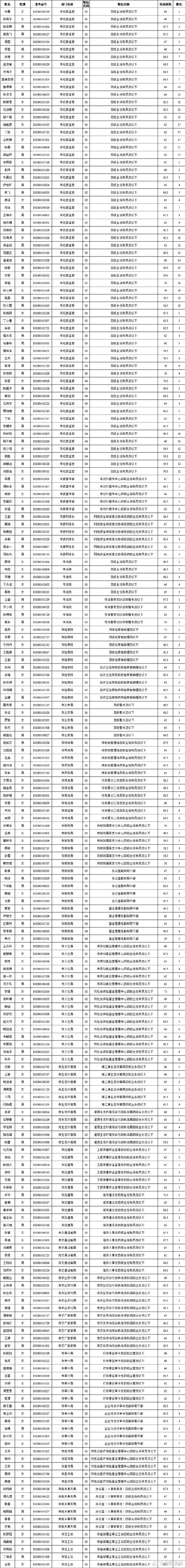 2025年淮安事业单位-图1 2025年淮安事业单位-图1
