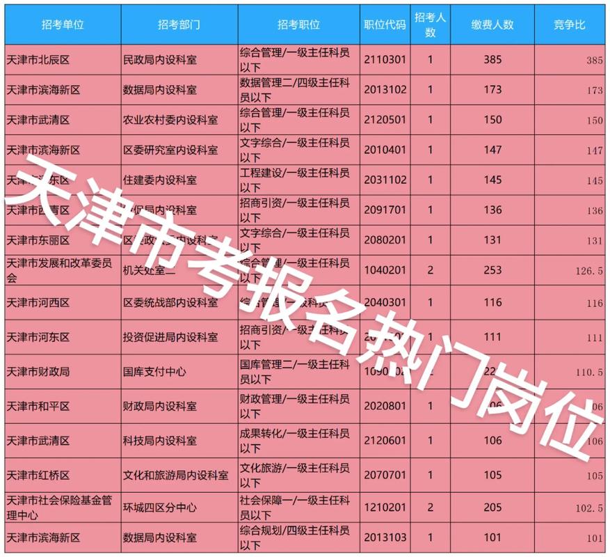 天津事业单位招聘报名入口在哪？-图2