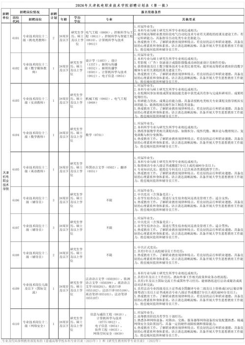 天津事业单位招聘报名入口在哪？-图3