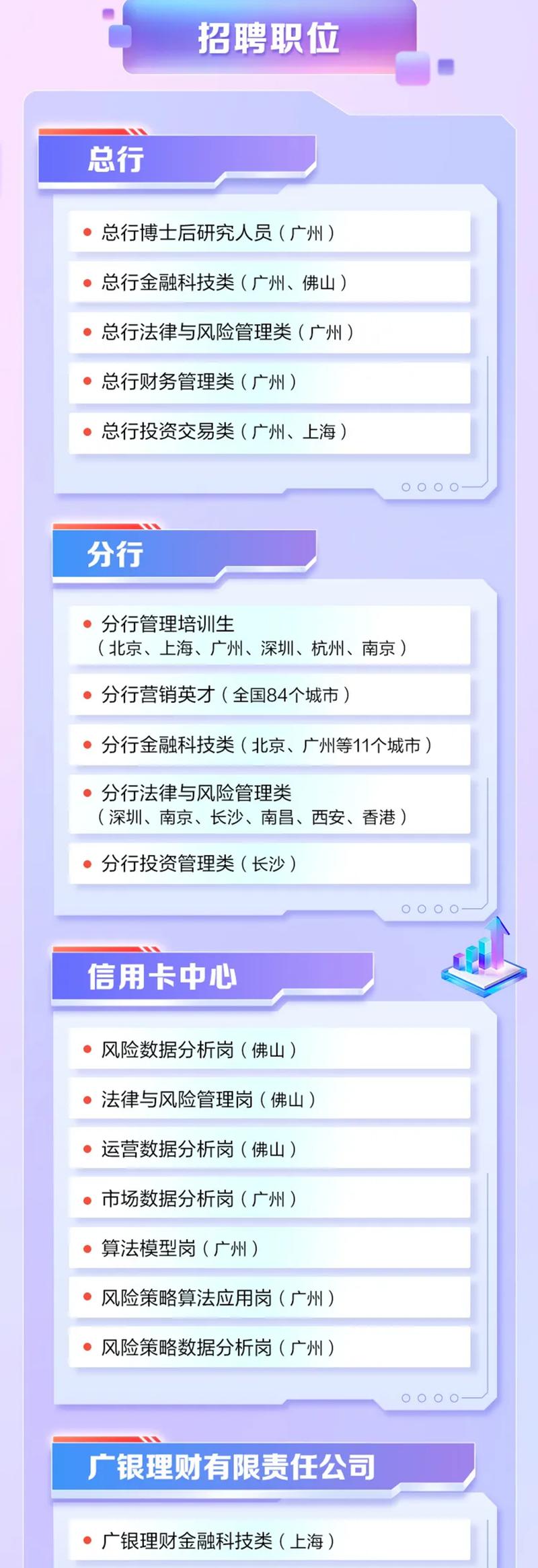 广发银2025校园招聘-图1