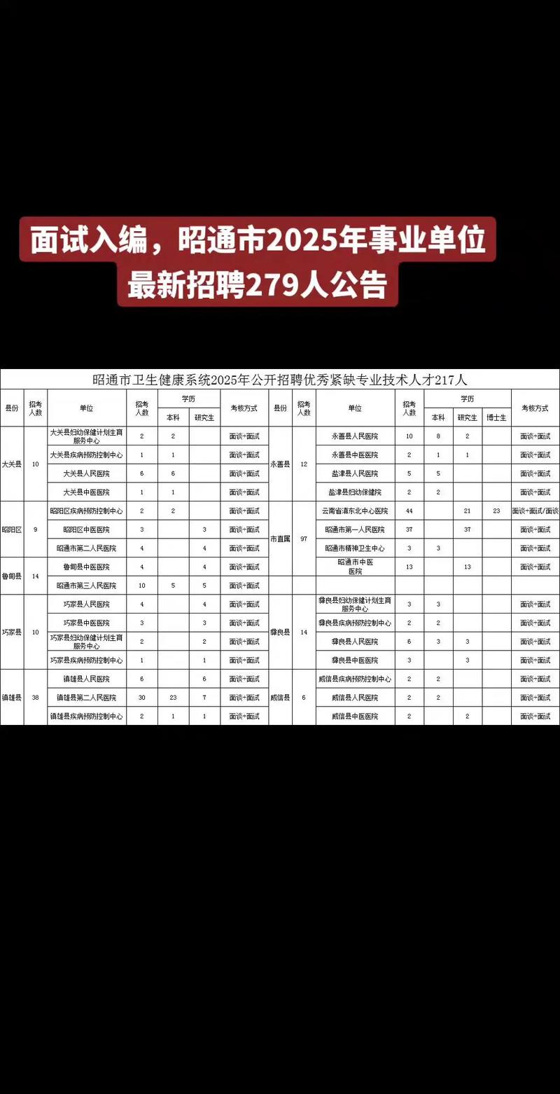 昭通事业单位报名人数创新高了吗?-图2 昭通事业单位报名人数创新高了吗?-图2