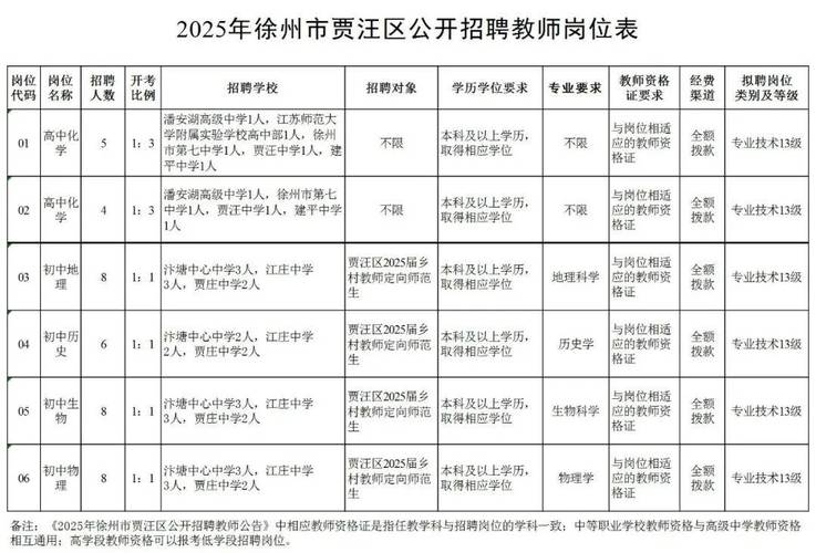 2025年教师招聘何时开始报名？-图1