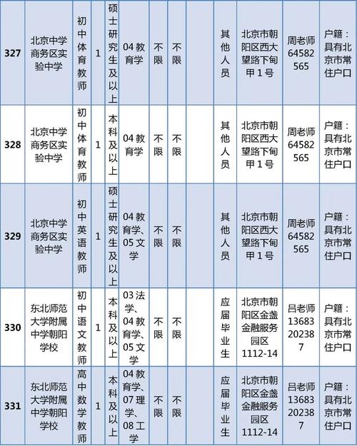 北京朝阳区事业单位招聘何时开始？-图1