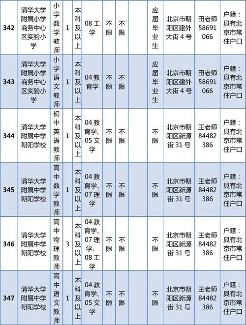 北京朝阳区事业单位招聘何时开始？-图2