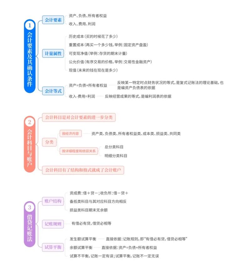 事业单位会计核算基础是什么？-图2
