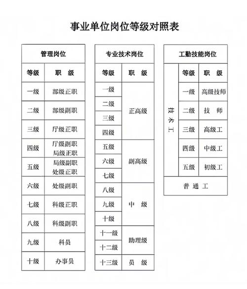 事业单位计算机职称怎么评？-图1