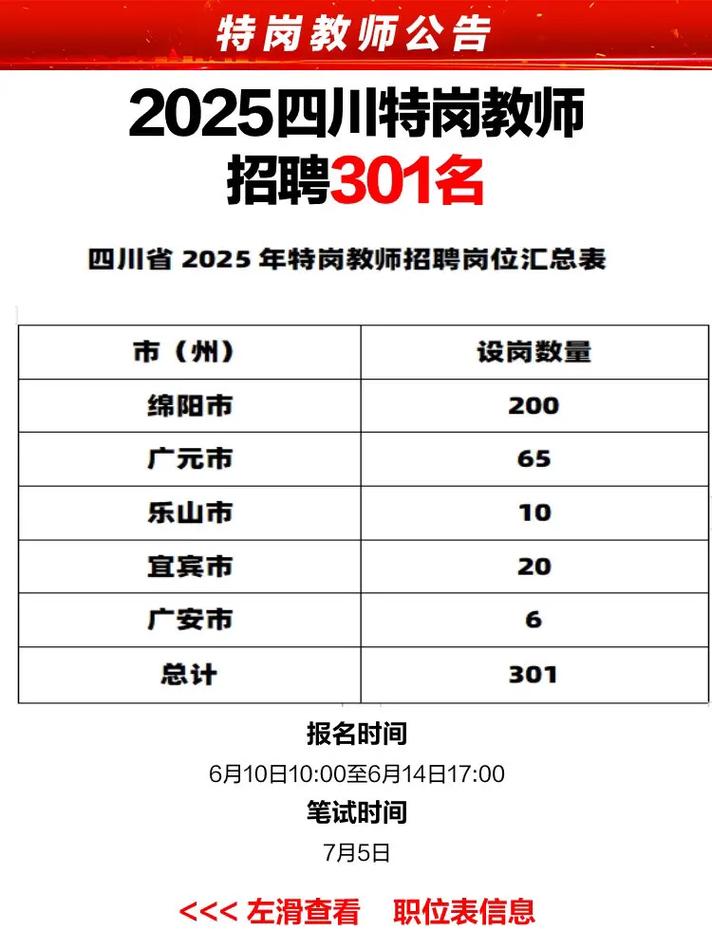 2025特岗教师招聘何时开始？-图2