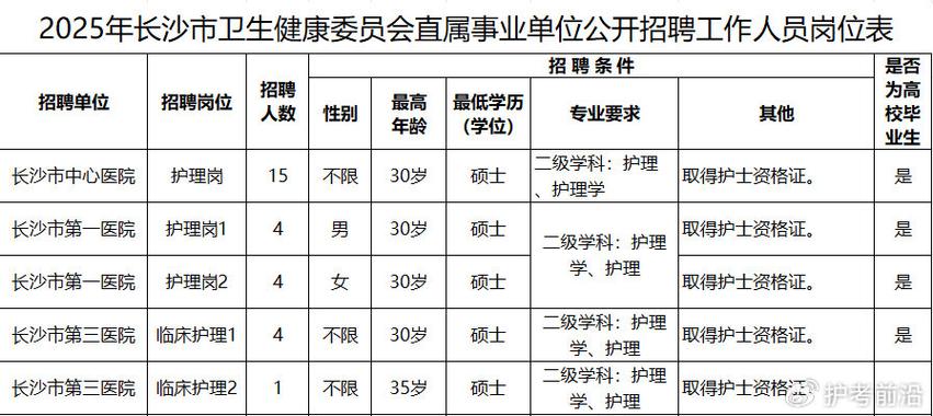 2025长沙事业单位何时报名？-图1