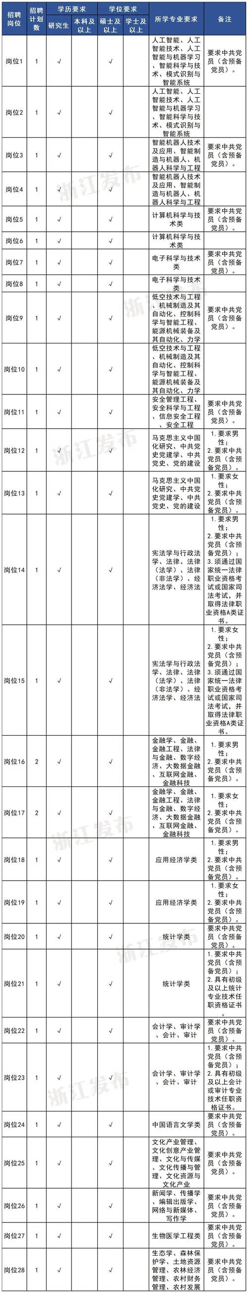 2025绍兴事业单位何时报名？-图2
