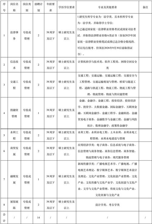 2025绍兴事业单位何时报名？-图3