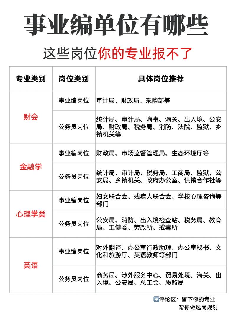 在 在编不在岗，事业单位编制如何规范？-图1