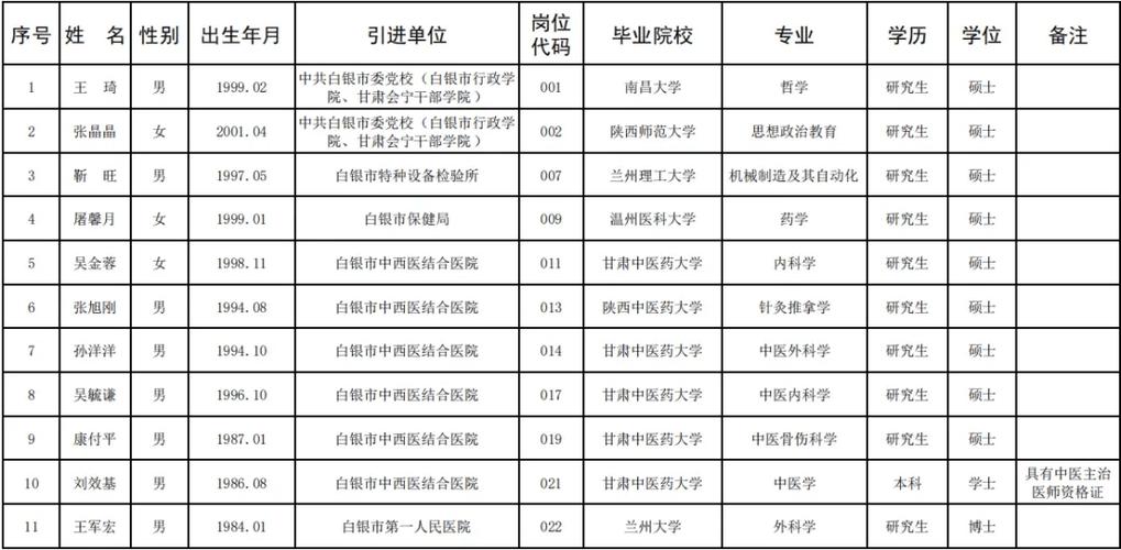 2025白银事业单位何时招?-图1 2025白银事业单位何时招?-图1