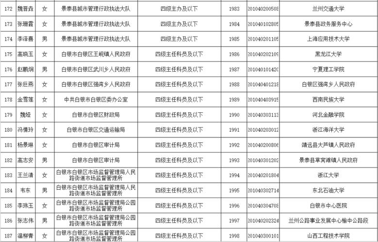 2025白银事业单位何时招?-图3 2025白银事业单位何时招?-图3