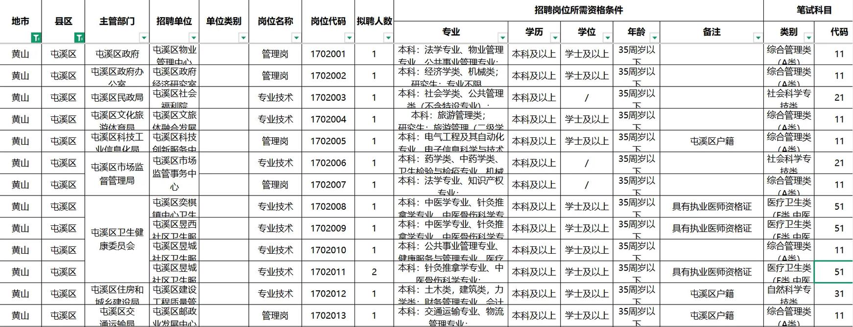 2025黄山事业单位何时招？考什么内容？-图1