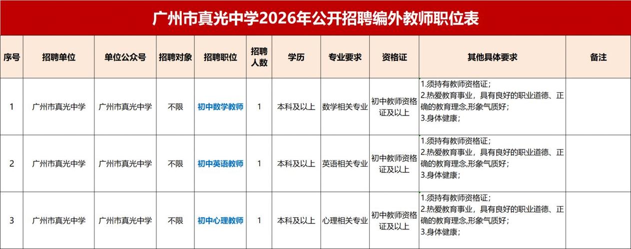 广东教师招聘信息网是什么?-图3 广东教师招聘信息网是什么?-图3