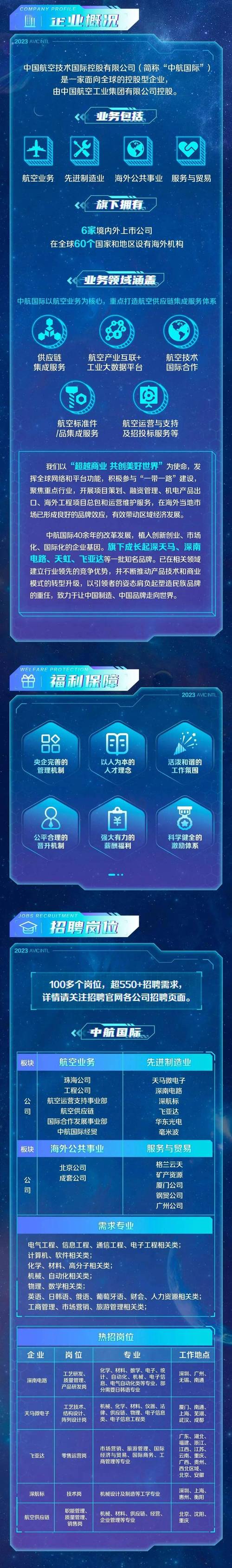 中航国际租赁校招有何岗位与要求?-图2 中航国际租赁校招有何岗位与要求?-图2