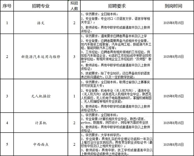 毕业生教师招聘面试如何安排？-图2