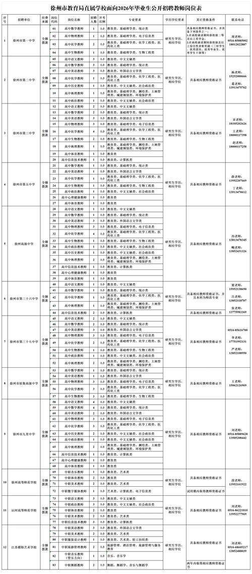 毕业生教师招聘面试如何安排？-图1
