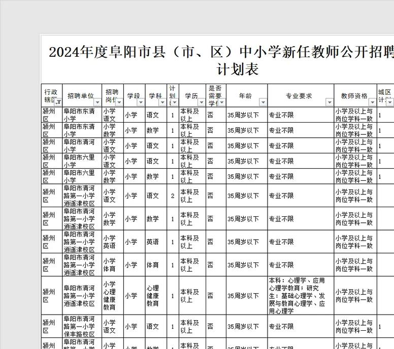 安徽教师招聘考什么内容？-图2