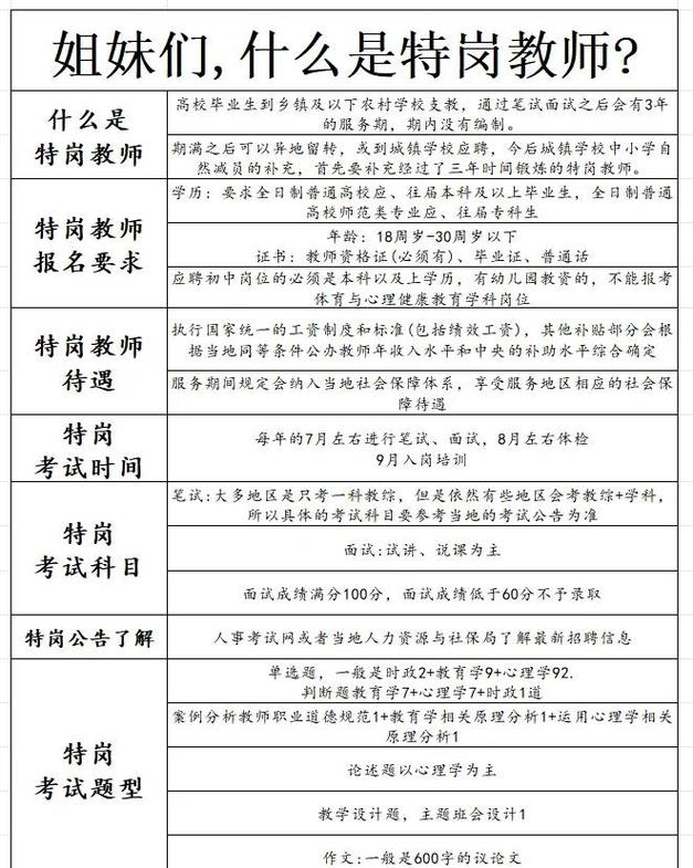 教师招聘为何只招应届生？-图2
