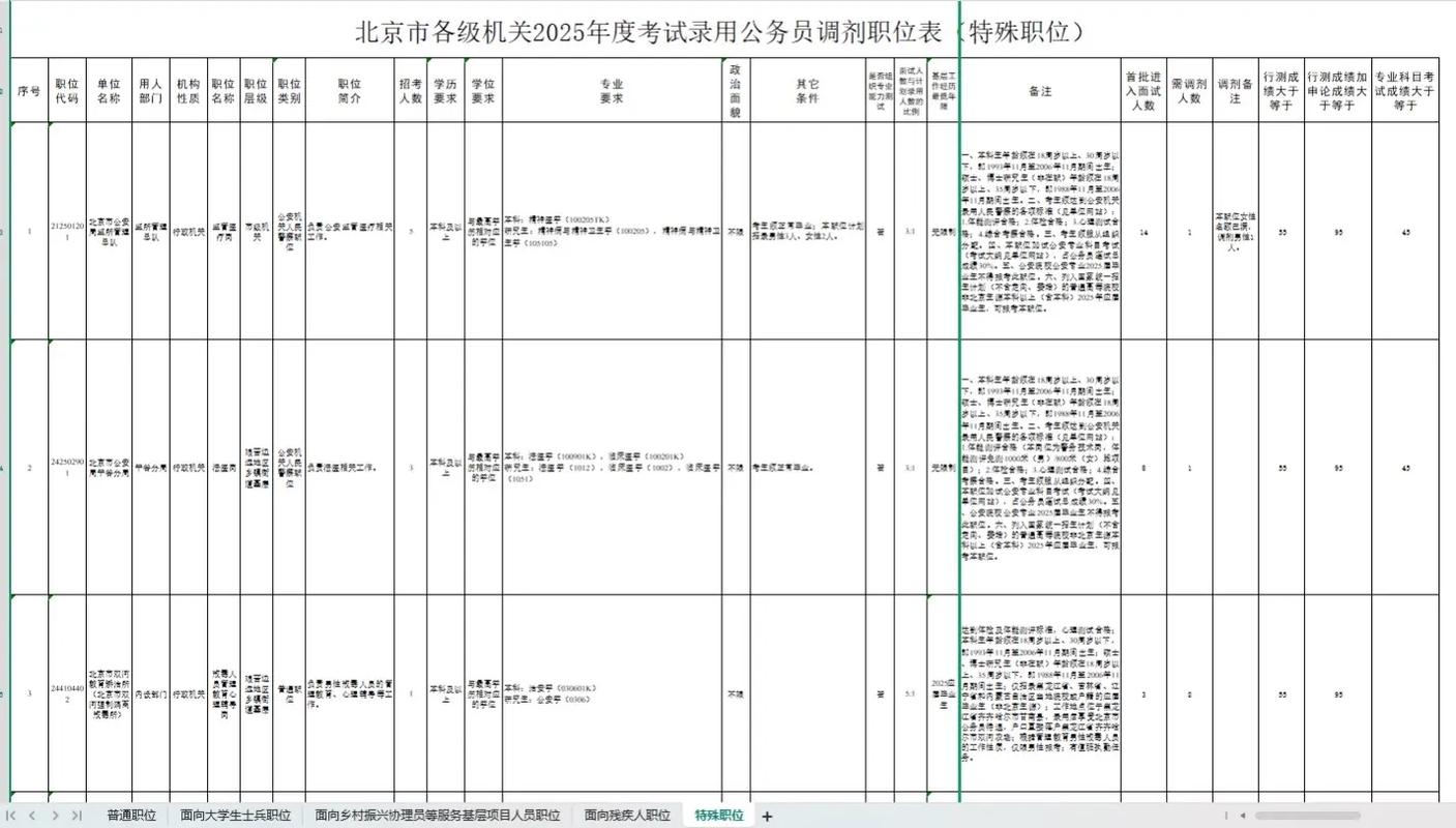 2025北京事业单位招考何时启动？-图3