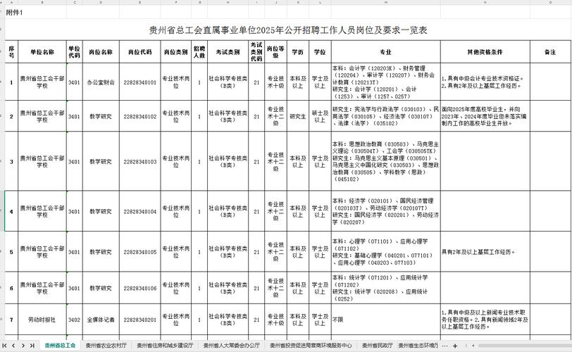 贵州2025事业单位何时报名？-图1