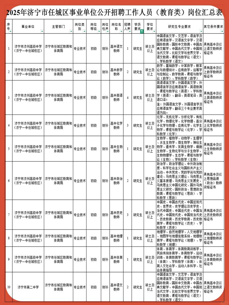 济宁任城区事业单位招聘何时开始？-图2