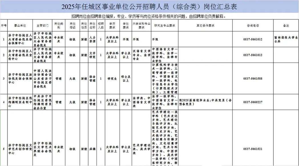 济宁任城区事业单位招聘何时开始？-图1