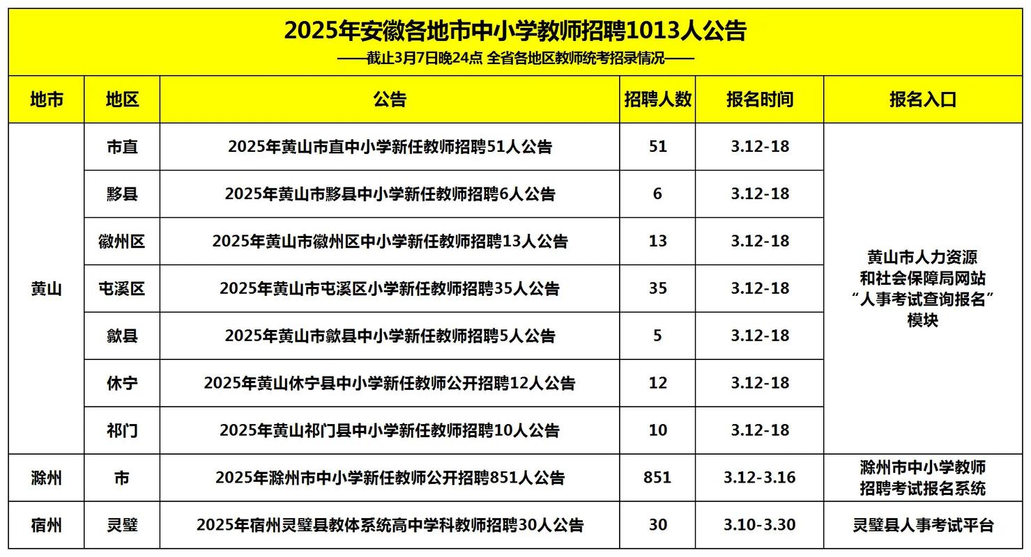 安徽教招3月考试何时开始报名？-图1