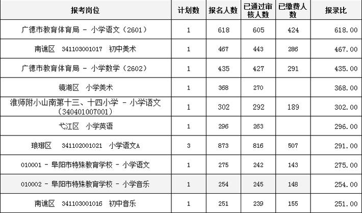 安徽教招3月考试何时开始报名？-图2